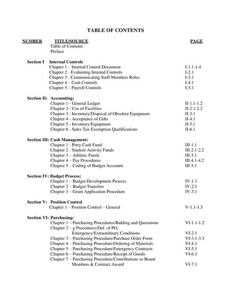 Administrative SOP Template