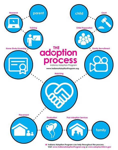 Adoption Process After Termination of Parental Rights