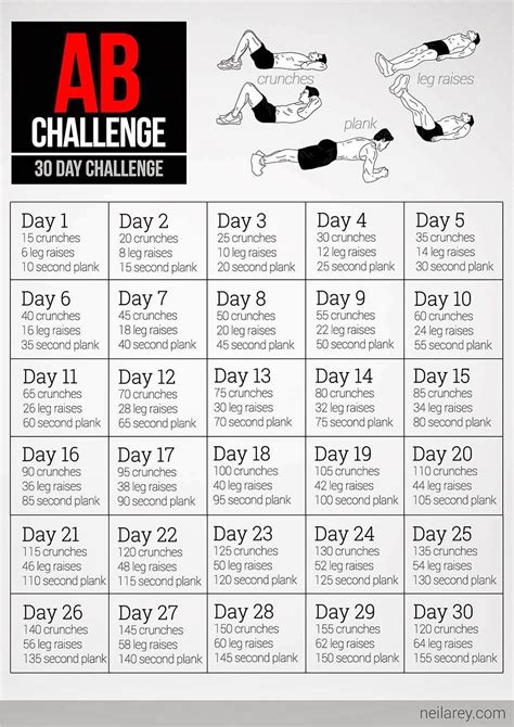 Description of advanced abs challenge