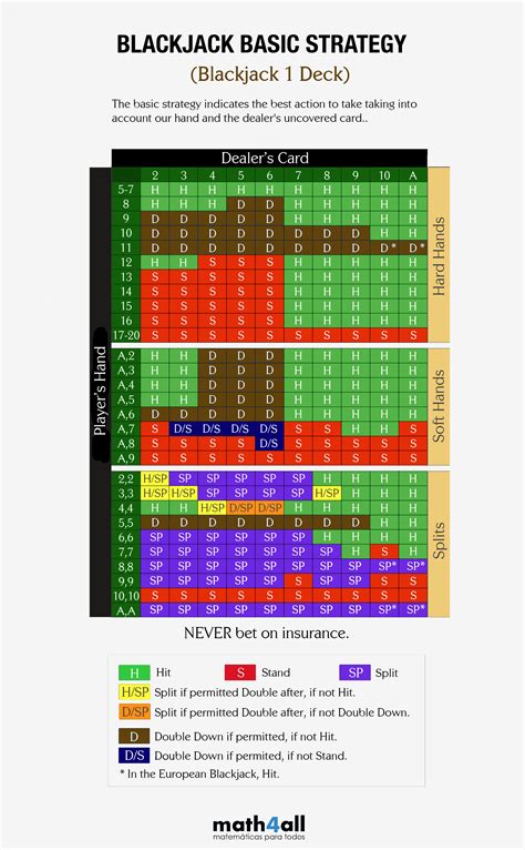 Advanced Blackjack Strategies Image