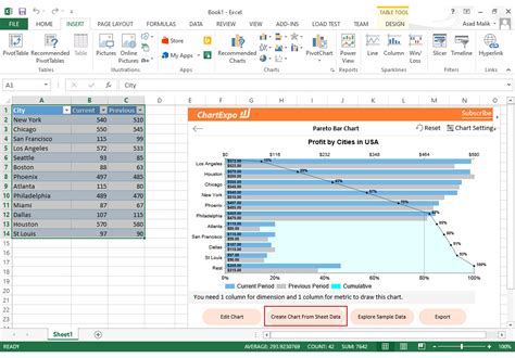 Advanced Chart Templates