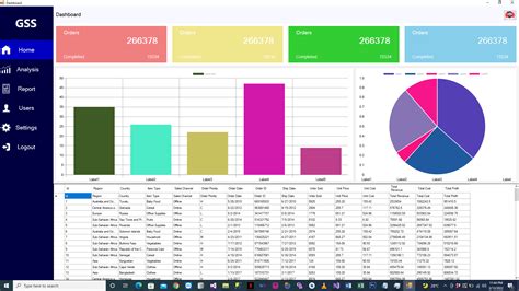 Advanced C# Dashboard Templates