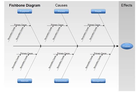 Advanced Fishbone Templates