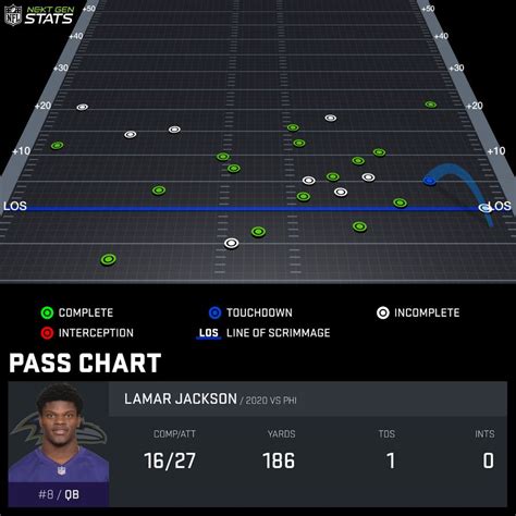 Advanced Football Statistics