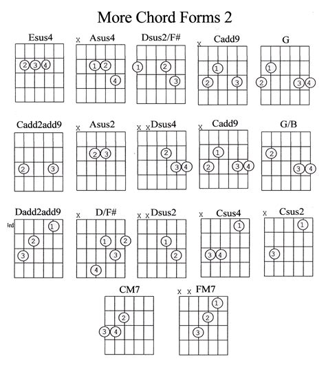 Advanced Guitar Tab Techniques