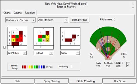 Advanced Pitching Charts