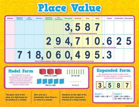 Advanced Place Value Concepts for Higher Grades