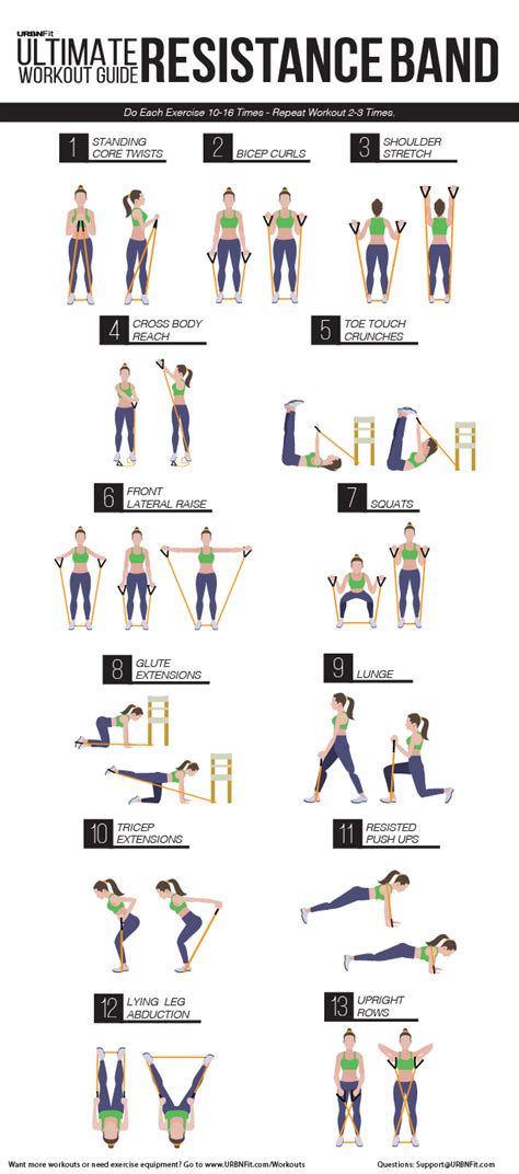 Advanced resistance band exercises