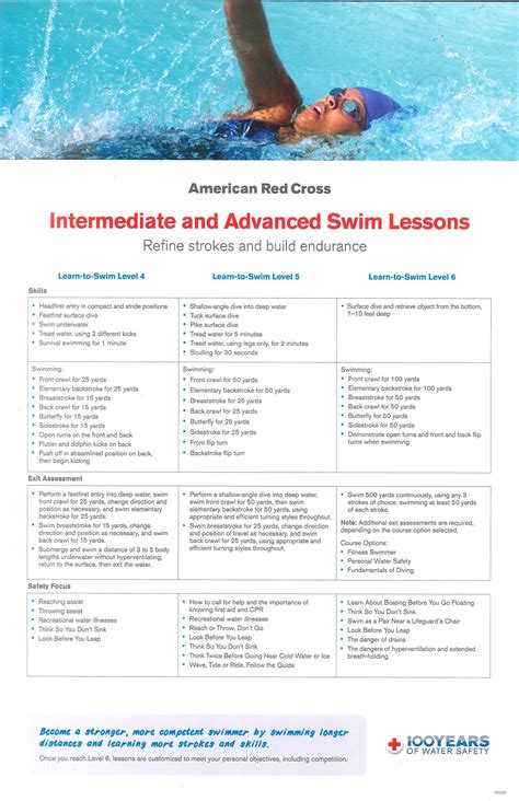 Advanced swimming lesson plans