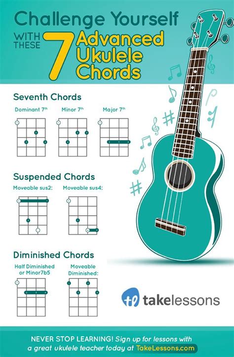 Advanced Ukulele Chords