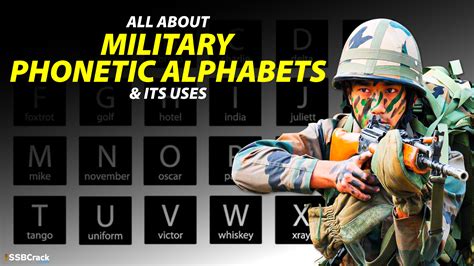 Advanced Applications of Military Alphabet