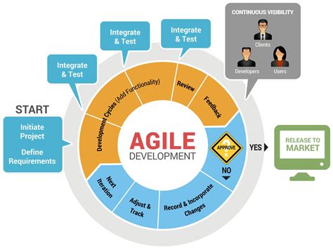 Agile Approach to Headcount Planning