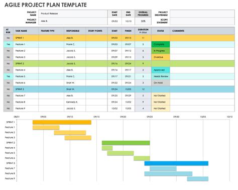 Agile Excel Template