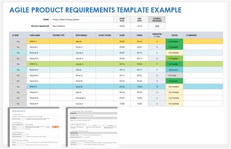 Agile Product Brief