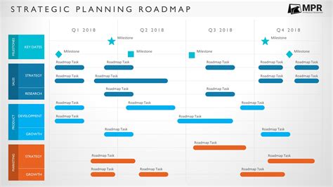 Agile Project Planning