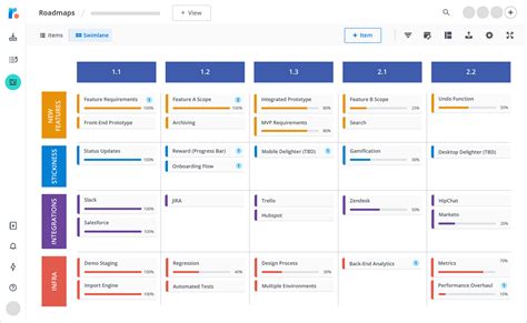 Agile Templates