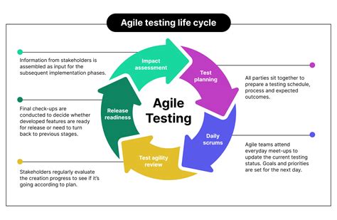 Agile Test Plan Template