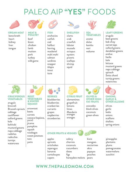 AIP Foods to Eat