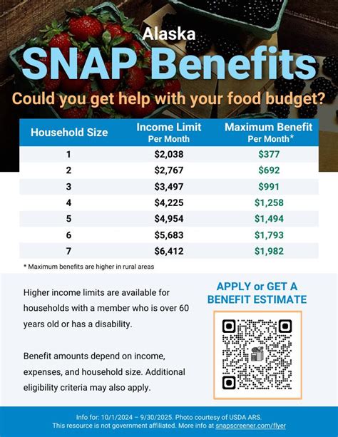 Description of Alaska SNAP Program