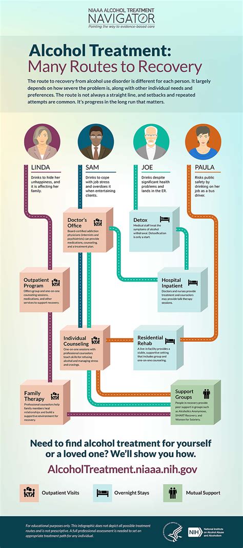 Alcohol Recovery Process