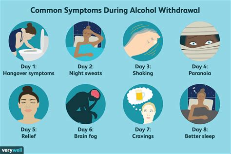 Alcohol Withdrawal Symptoms