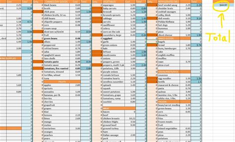 Aldi food prices