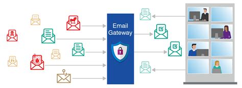 Aldine Mail Security Features