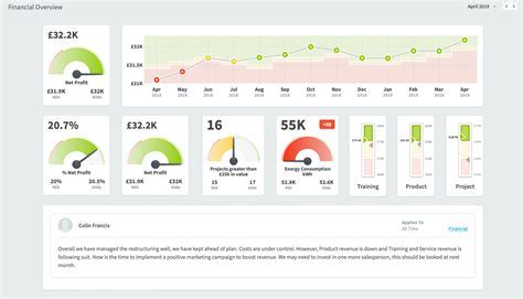 Alert System KPI Dashboard Example