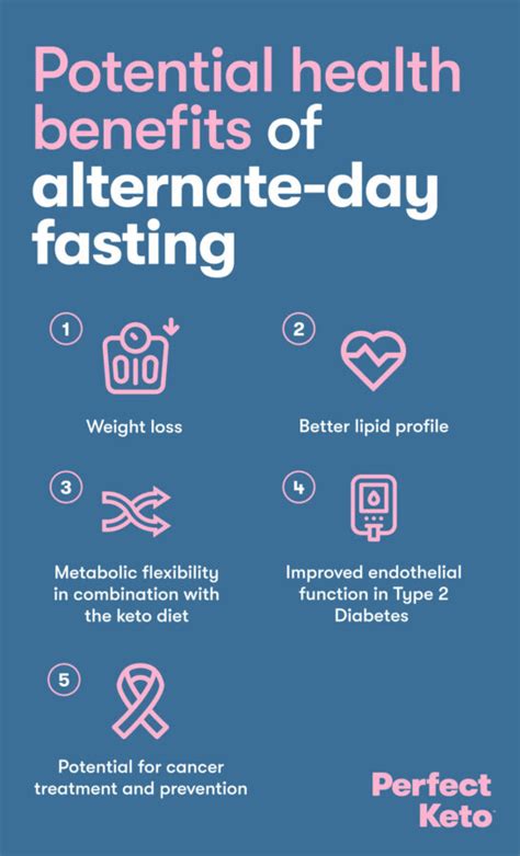 Alternate-Day Fasting