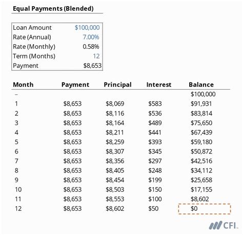 Amortization Example 1