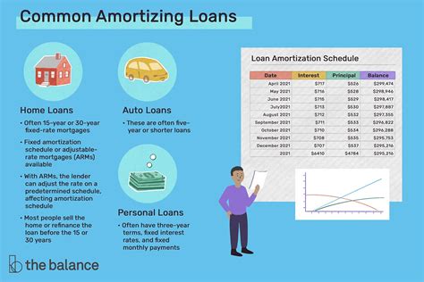 Amortization Example 2