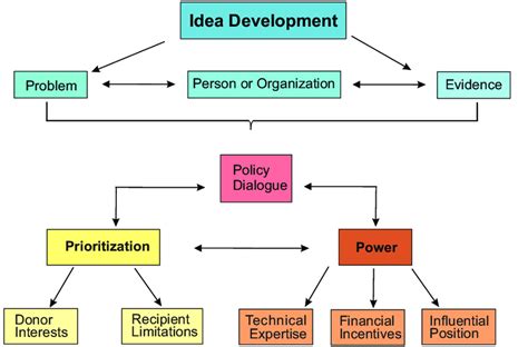 Analytical Framework Templates