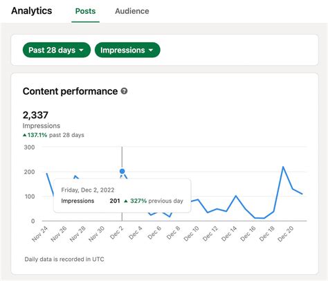 Analytics for Creators