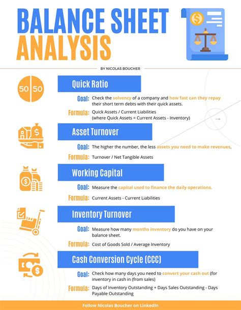 Analyzing the Balance Sheet