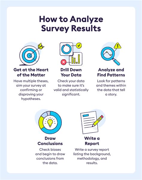 Analyzing Survey Results