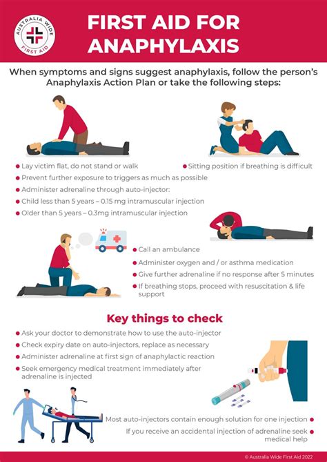 Anaphylaxis Prevention