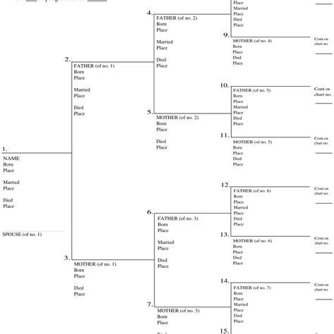 Description of Ancestor Charts