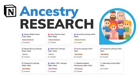 Benefits of Ancestry Research