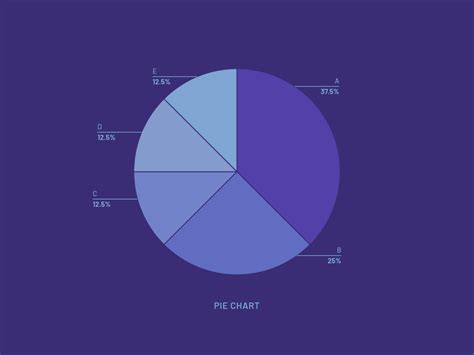 Animated Chart Template