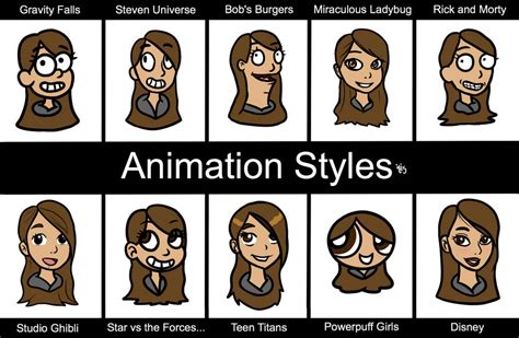 Animation style