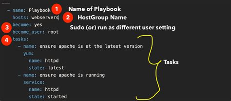 Ansible Playbook Structure