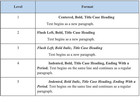 APA 7th Edition Headings Example