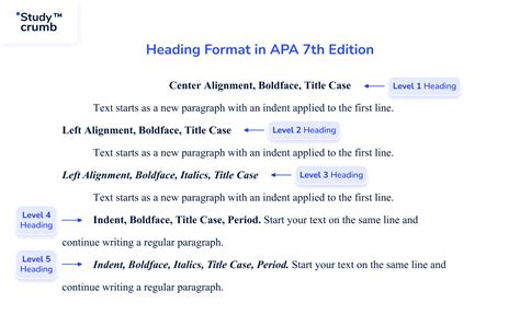 APA 7th Edition Headings