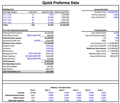 Apartment Pro Forma Excel Template 10