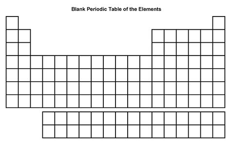 Applications of Blank Periodic Table