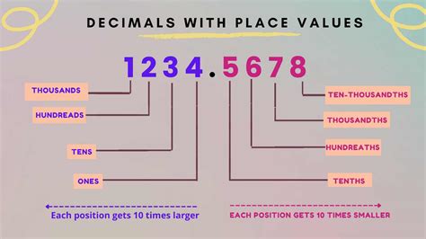 Applications of Decimal Places