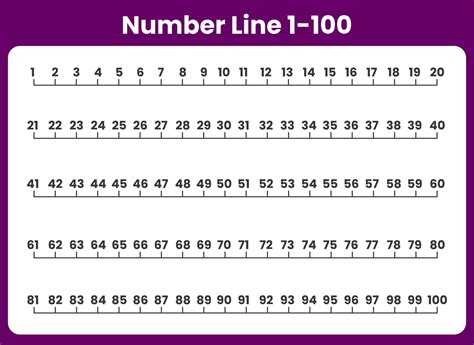 Description of Applications of Number Lines