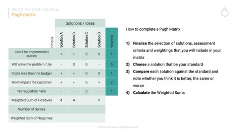 Common Applications of the Pugh Matrix