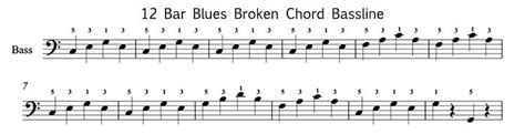 Applying Blues Music Theory