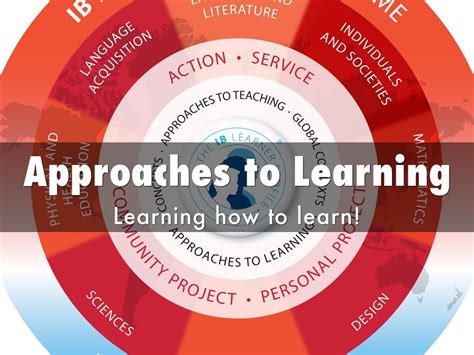 Approach to Learning